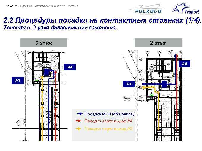 Cлайд 26 Программа ознакомления ORAT 02 СПП и ОТ 2. 2 Процедуры посадки на