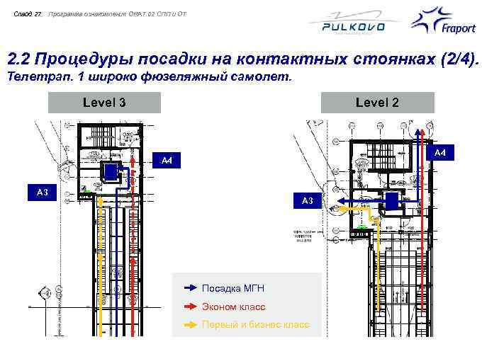 Cлайд 27 Программа ознакомления ORAT 02 СПП и ОТ 2. 2 Процедуры посадки на
