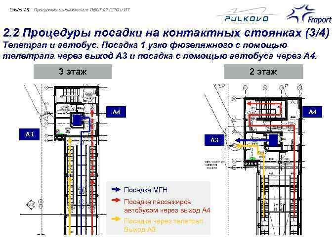 Cлайд 28 Программа ознакомления ORAT 02 СПП и ОТ 2. 2 Процедуры посадки на