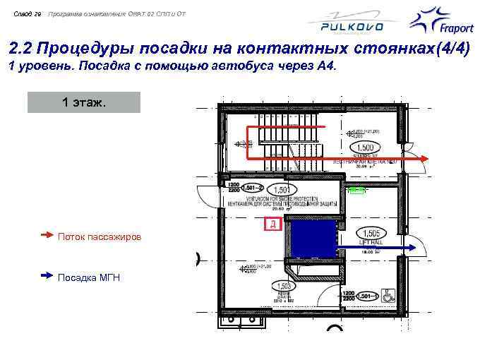 Слайд 29 Программа ознакомления ORAT 02 СПП и ОТ 2. 2 Процедуры посадки на