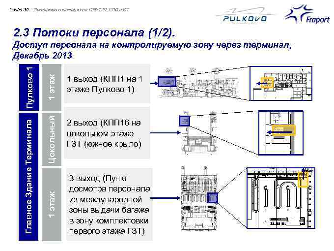 Слайд 30 Программа ознакомления ORAT 02 СПП и ОТ 2. 3 Потоки персонала (1/2).