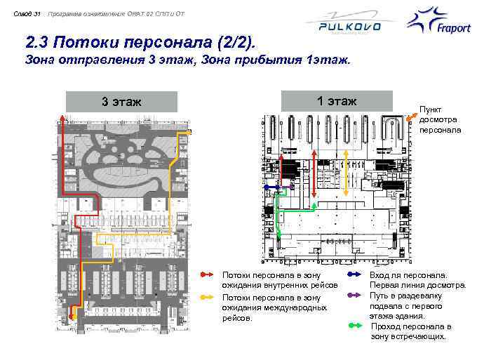 Cлайд 31 Программа ознакомления ORAT 02 СПП и ОТ 2. 3 Потоки персонала (2/2).