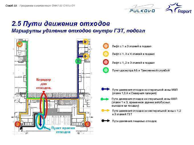 Слайд 33 Программа ознакомления ORAT 02 СПП и ОТ 2. 5 Пути движения отходов
