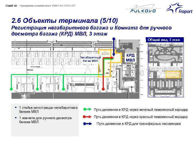 Слайд 38 Программа ознакомления ORAT 02 СПП и ОТ 2. 6 Объекты терминала (5/10)
