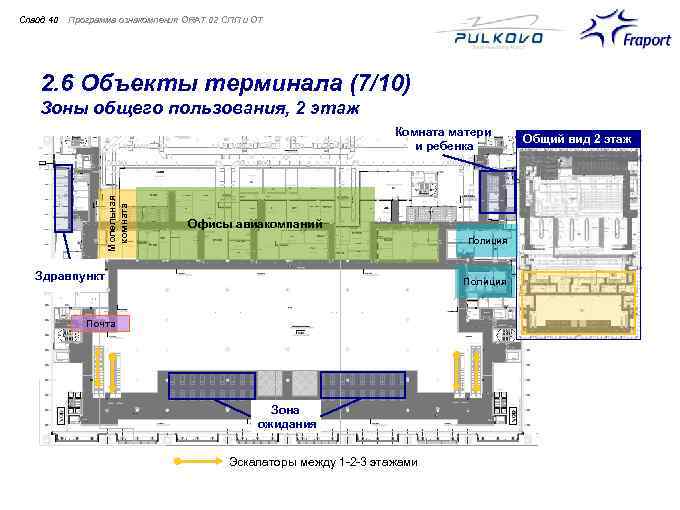 Cлайд 40 Программа ознакомления ORAT 02 СПП и ОТ 2. 6 Объекты терминала (7/10)