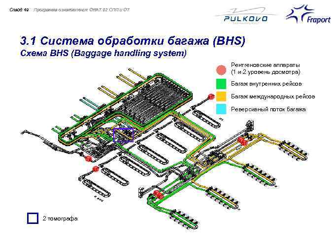 Слайд 49 Программа ознакомления ORAT 02 СПП и ОТ 3. 1 Система обработки багажа
