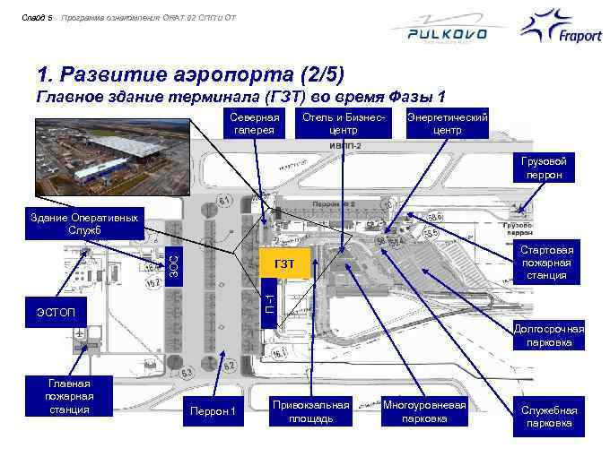 Слайд 5 Программа ознакомления ORAT 02 СПП и ОТ 1. Развитие аэропорта (2/5) Главное