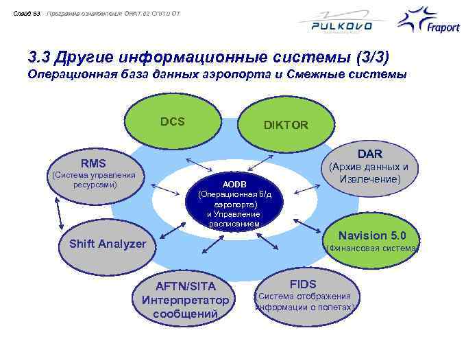 Слайд 53 Программа ознакомления ORAT 02 СПП и ОТ 3. 3 Другие информационные системы
