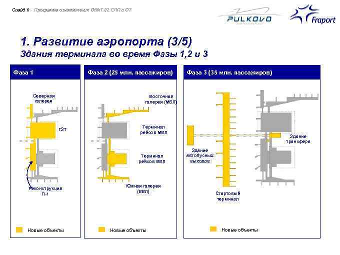 Слайд 6 Программа ознакомления ORAT 02 СПП и ОТ 1. Развитие аэропорта (3/5) Здания