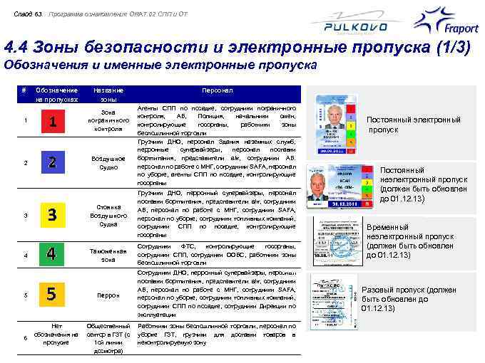 Слайд 63 Программа ознакомления ORAT 02 СПП и ОТ 4. 4 Зоны безопасности и