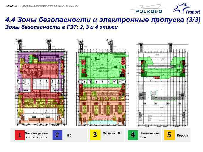 Слайд 65 Программа ознакомления ORAT 02 СПП и ОТ 4. 4 Зоны безопасности и