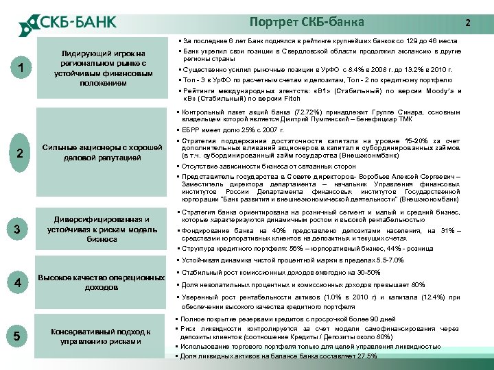 Портрет СКБ-банка 1 2 3 Лидирующий игрок на региональном рынке с устойчивым финансовым положением