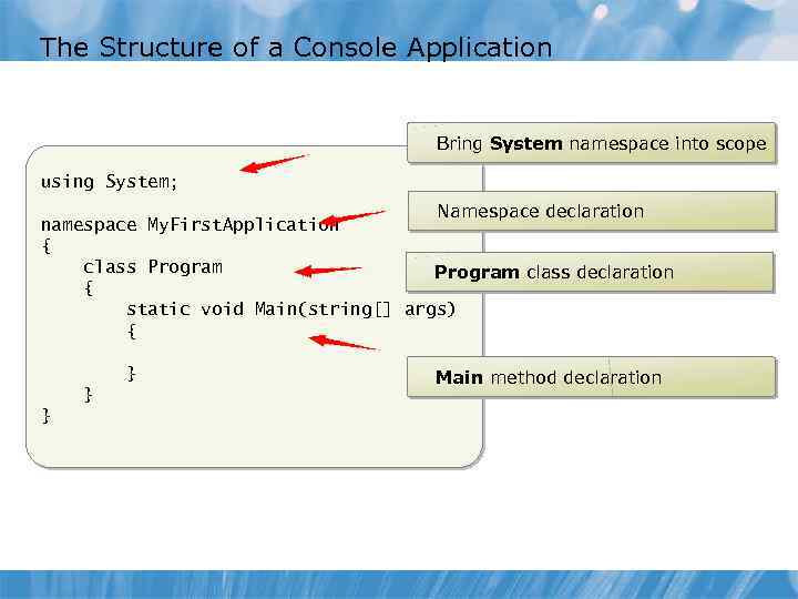 The Structure of a Console Application Bring System namespace into scope using System; Namespace
