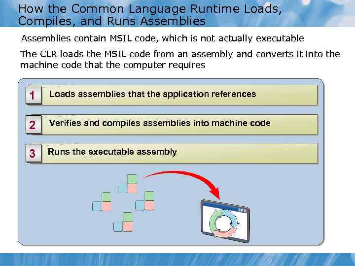 How the Common Language Runtime Loads, Compiles, and Runs Assemblies contain MSIL code, which