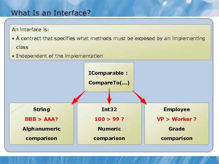 What Is an Interface? An interface is: • A contract that specifies what methods