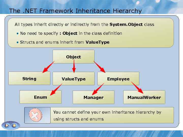 The. NET Framework Inheritance Hierarchy All types inherit directly or indirectly from the System.