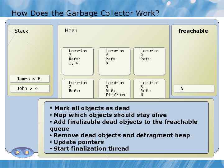 How Does the Garbage Collector Work? Stack Heap Location 2 Refs: 1, 4 Location