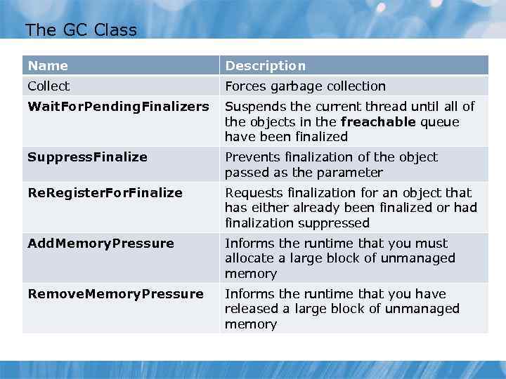 The GC Class Name Description Collect Forces garbage collection Wait. For. Pending. Finalizers Suspends