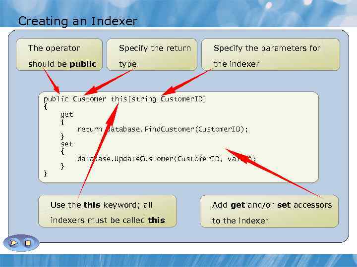 Creating an Indexer The operator Specify the return Specify the parameters for should be