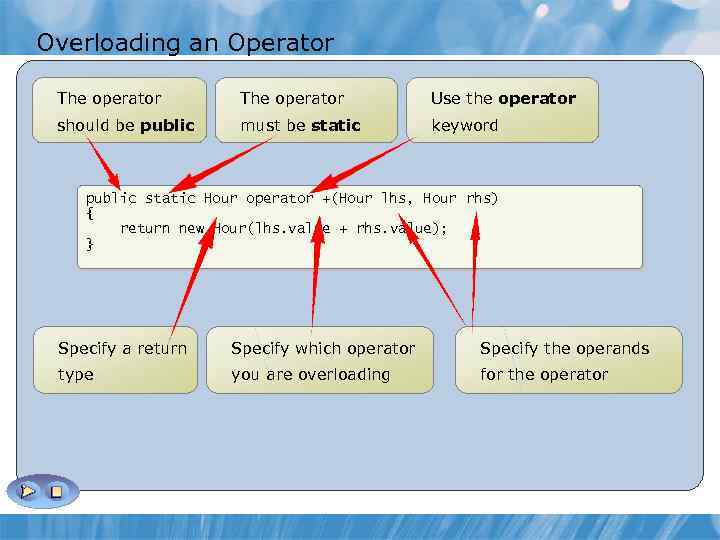 Overloading an Operator The operator Use the operator should be public must be static