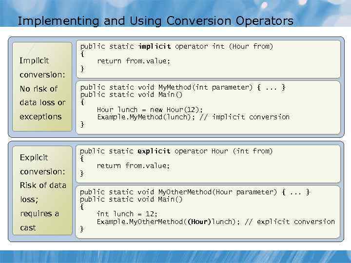 Implementing and Using Conversion Operators Implicit conversion: No risk of data loss or exceptions