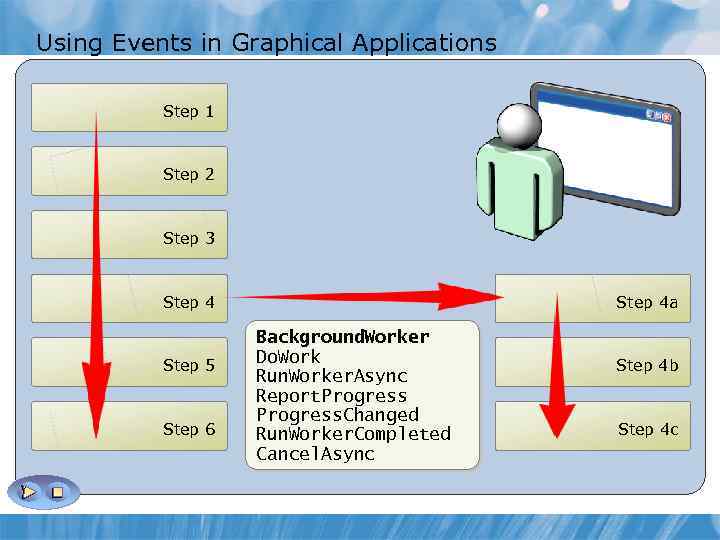 Using Events in Graphical Applications Step 1 Step 2 Step 3 Step 4 Step