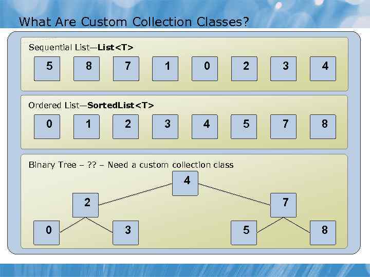 What Are Custom Collection Classes? Sequential List—List<T> 5 8 7 1 0 2 3