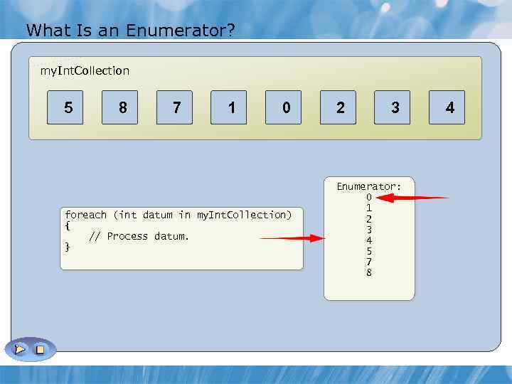 What Is an Enumerator? my. Int. Collection 5 8 7 1 0 foreach (int