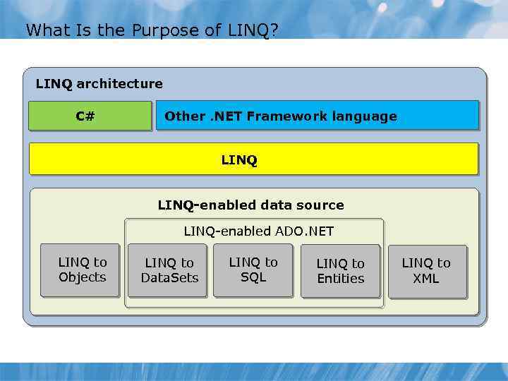 What Is the Purpose of LINQ? LINQ architecture C# Other. NET Framework language LINQ-enabled