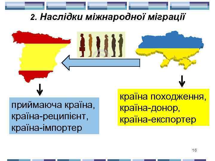 2. Наслідки міжнародної міграції приймаюча країна, країна-реципієнт, країна-імпортер країна походження, країна-донор, країна-експортер 16 