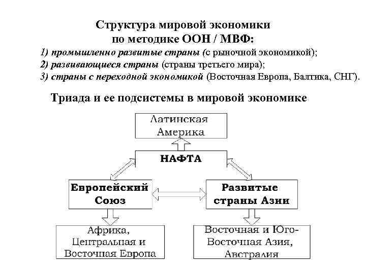  Структура мировой экономики по методике ООН / МВФ: 1) промышленно развитые страны (с