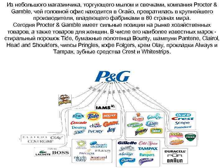 Из небольшого магазинчика, торгующего мылом и свечками, компания Procter & Gamble, чей головной офис