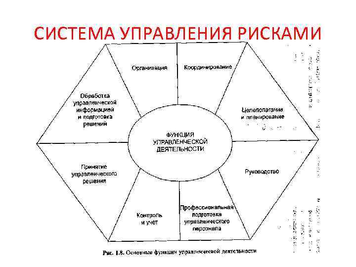 СИСТЕМА УПРАВЛЕНИЯ РИСКАМИ 