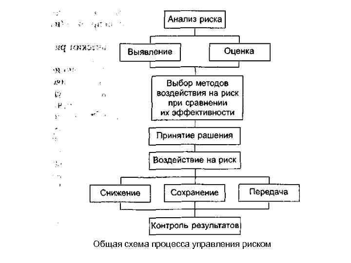 Исследование влияния методом