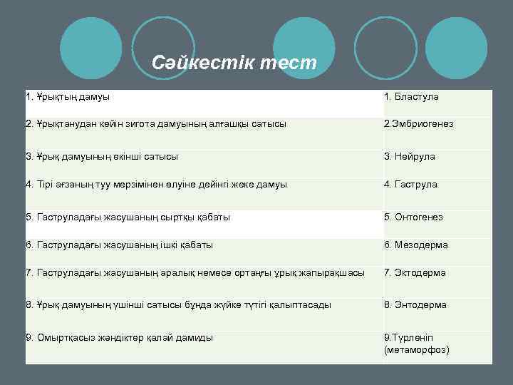 Сәйкестік тест 1. Ұрықтың дамуы 1. Бластула 2. Ұрықтанудан кейін зигота дамуының алғашқы сатысы