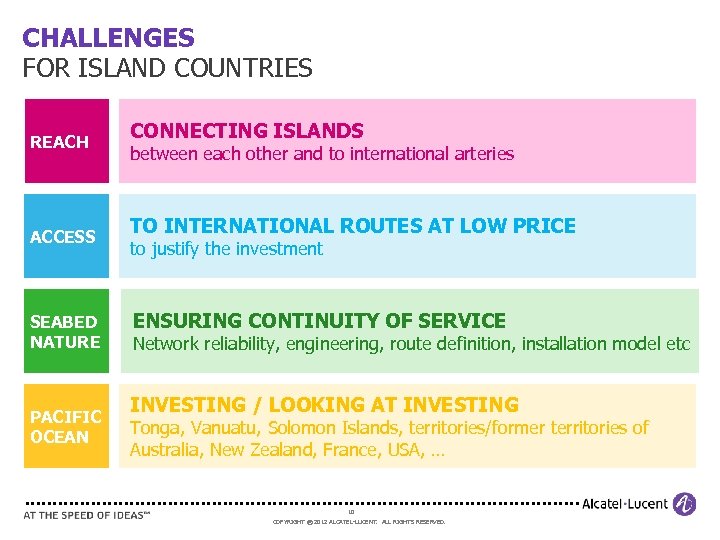 CHALLENGES FOR ISLAND COUNTRIES REACH ACCESS SEABED NATURE PACIFIC OCEAN CONNECTING ISLANDS between each