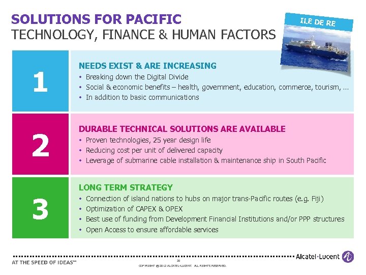 SOLUTIONS FOR PACIFIC TECHNOLOGY, FINANCE & HUMAN FACTORS 1 NEEDS EXIST & ARE INCREASING