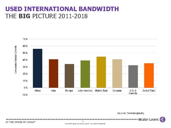 USED INTERNATIONAL BANDWIDTH THE BIG PICTURE 2011 -2018 5 COPYRIGHT © 2012 ALCATEL-LUCENT. ALL