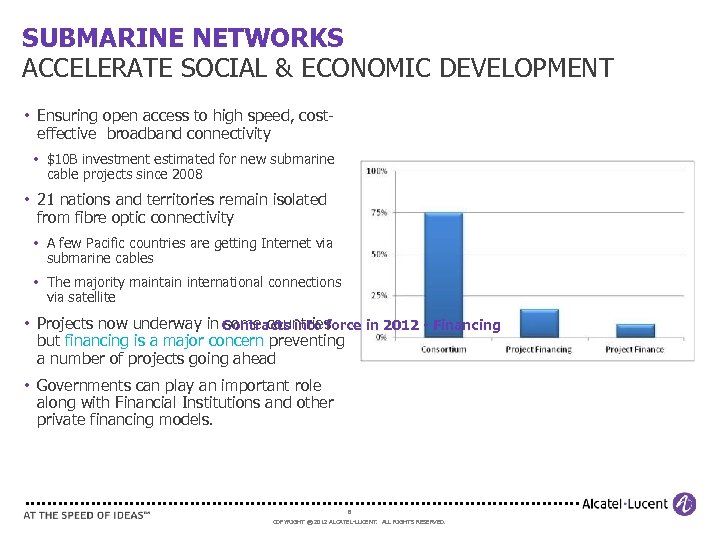 SUBMARINE NETWORKS ACCELERATE SOCIAL & ECONOMIC DEVELOPMENT • Ensuring open access to high speed,