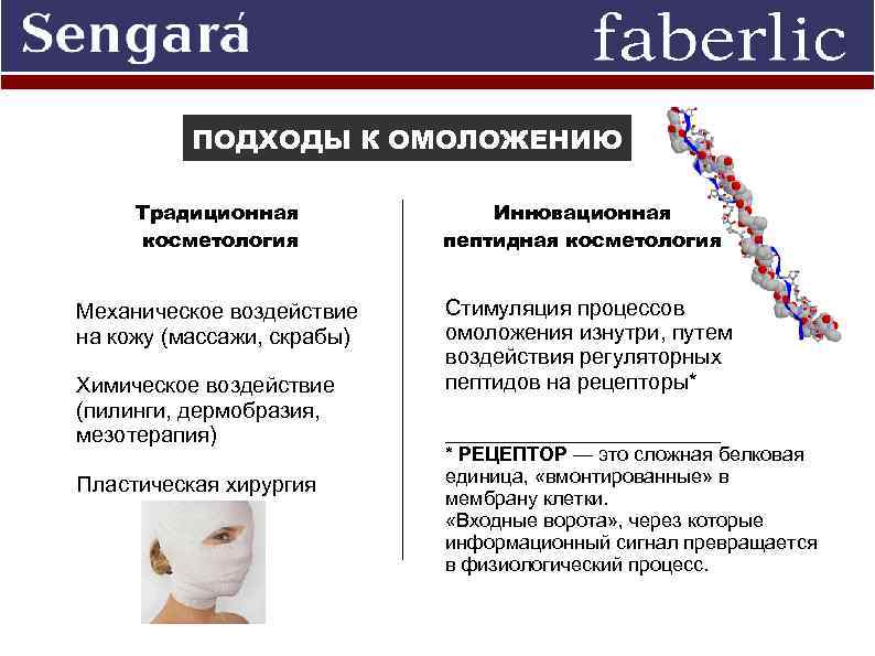 ПОДХОДЫ К ОМОЛОЖЕНИЮ Традиционная косметология Механическое воздействие на кожу (массажи, скрабы) Химическое воздействие (пилинги,