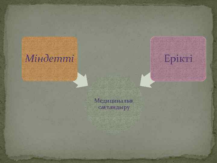 Міндетті Ерікті Медициналық сақтандыру 