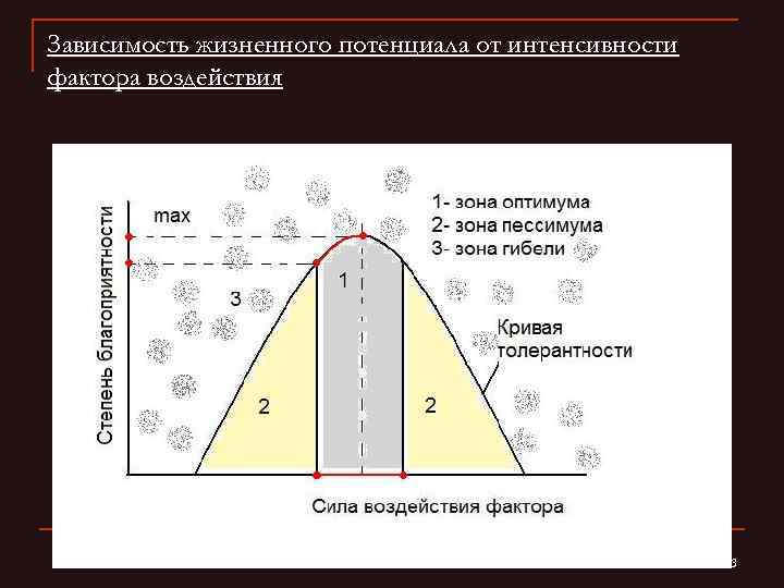 Интенсивность изменения температуры