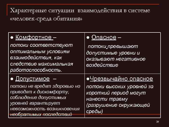 Оптимальные условия среды человека