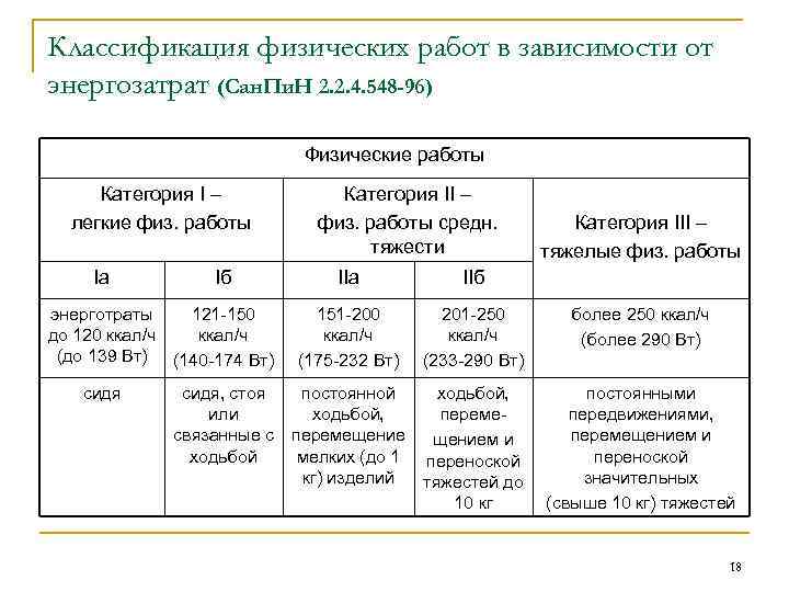 Как классифицируется физическая карта