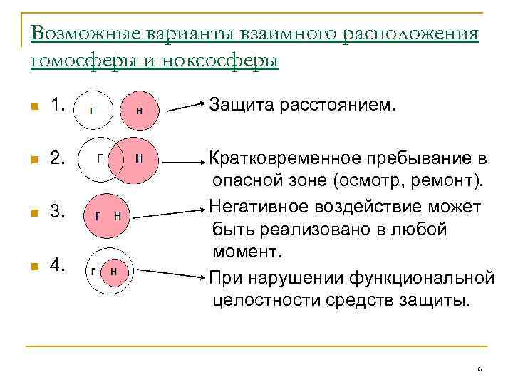 На рисунке представлено расположение гомосферы и ноксосферы характеризующее