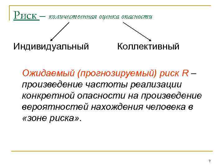 Риск – количественная оценка опасности Индивидуальный Коллективный Ожидаемый (прогнозируемый) риск R – произведение частоты