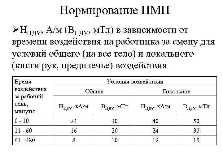 Нормирование ПМП ØНПДУ, А/м (ВПДУ, м. Тл) в зависимости от времени воздействия на работника