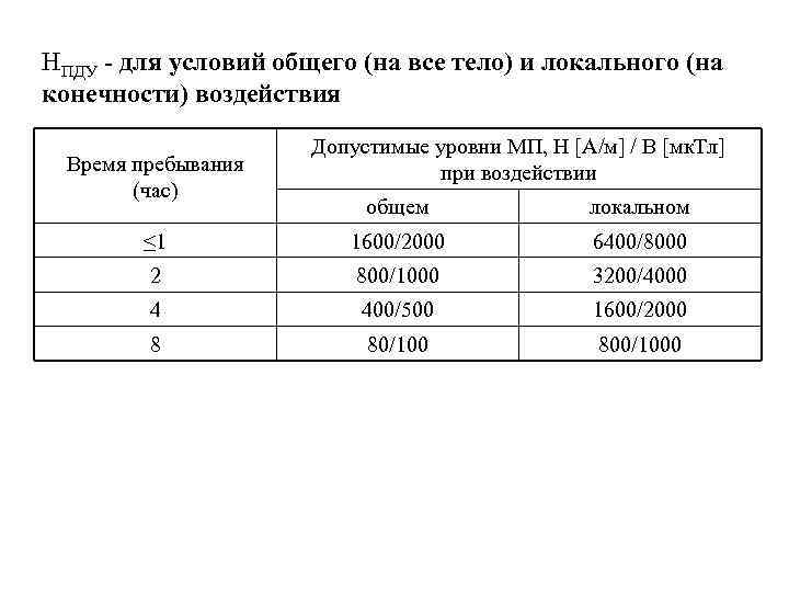 НПДУ - для условий общего (на все тело) и локального (на конечности) воздействия Время