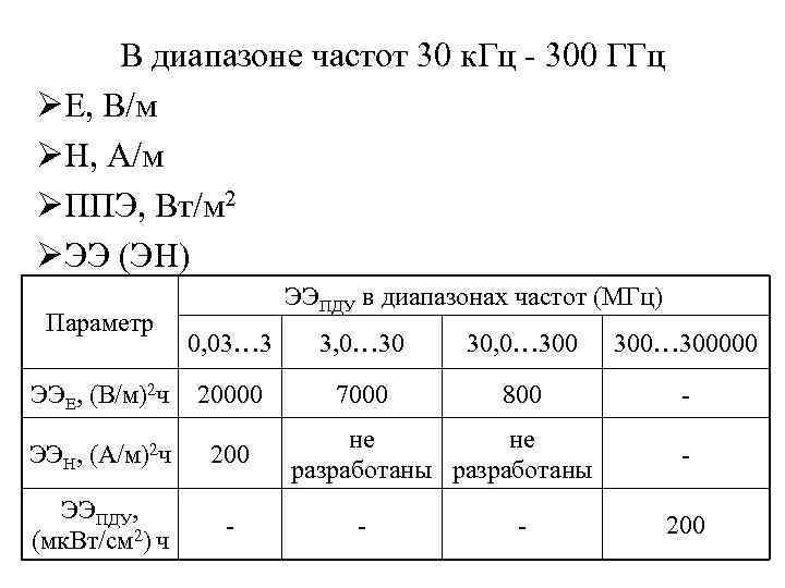 В диапазоне частот 30 к. Гц - 300 ГГц ØЕ, В/м ØН, А/м ØППЭ,