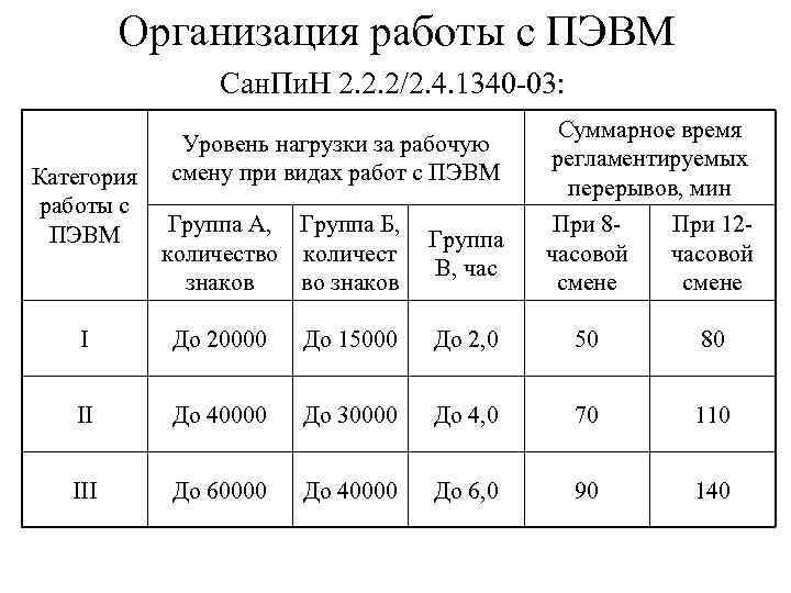 Организация работы с ПЭВМ Сан. Пи. Н 2. 2. 2/2. 4. 1340 -03: Уровень